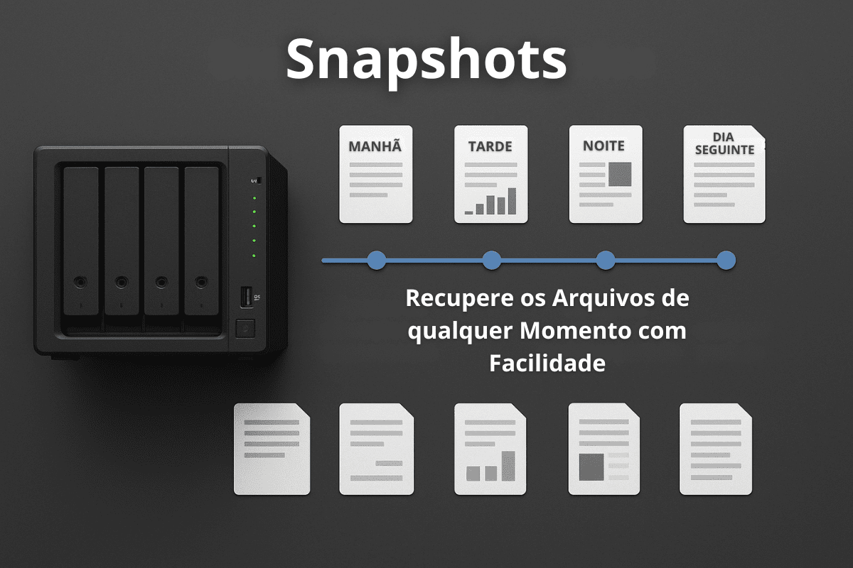 Snapshots: Sua máquina do tempo para arquivos
